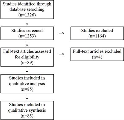 Surgical Strategies and Outcomes for Intracranial Chondromas: A Retrospective Study of 17 Cases and Systematic Review